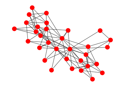 ../_images/sphx_glr_plot_davis_club_thumb.png