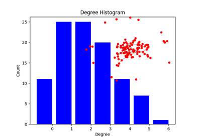 ../_images/sphx_glr_plot_degree_histogram_thumb.png
