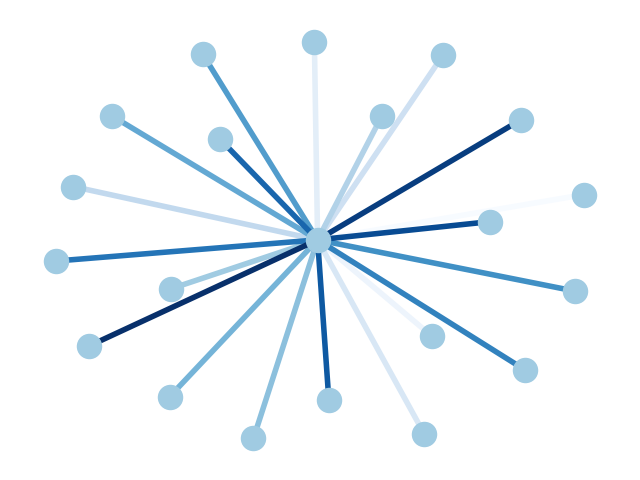 ../../_images/sphx_glr_plot_edge_colormap_001.png