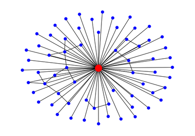 ../_images/sphx_glr_plot_ego_graph_thumb.png