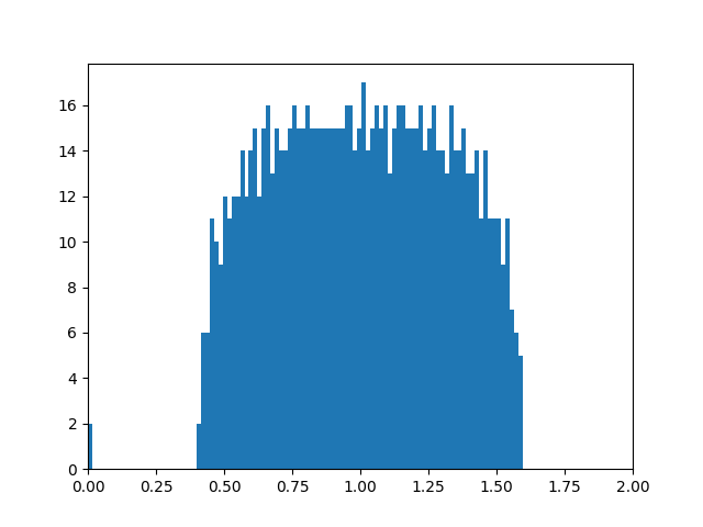 ../../_images/sphx_glr_plot_eigenvalues_001.png