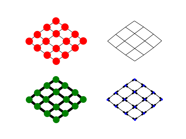 ../../_images/sphx_glr_plot_four_grids_001.png