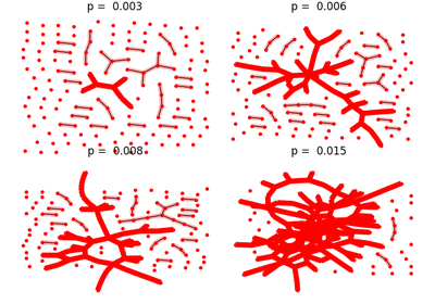 ../_images/sphx_glr_plot_giant_component_thumb.png
