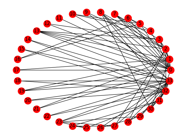 ../../_images/sphx_glr_plot_karate_club_001.png
