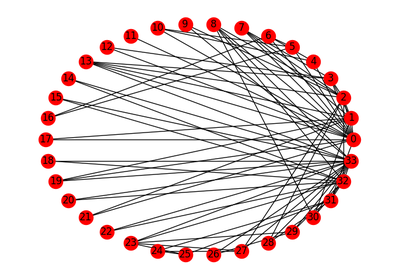 ../_images/sphx_glr_plot_karate_club_thumb.png