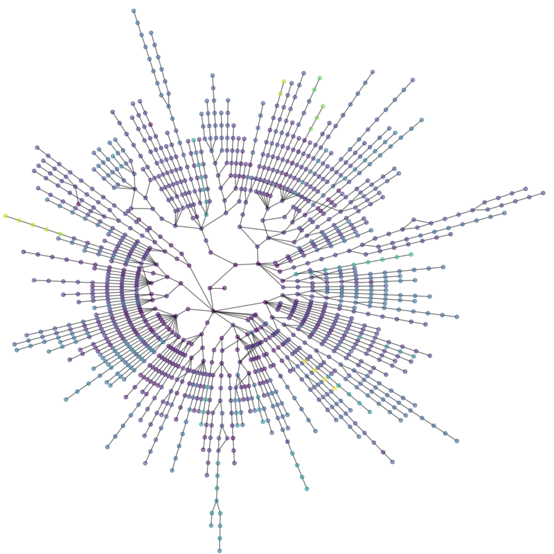../../_images/sphx_glr_plot_lanl_routes_001.png