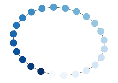 ../_images/sphx_glr_plot_node_colormap_thumb.png