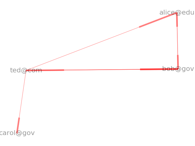 ../../_images/sphx_glr_plot_unix_email_001.png