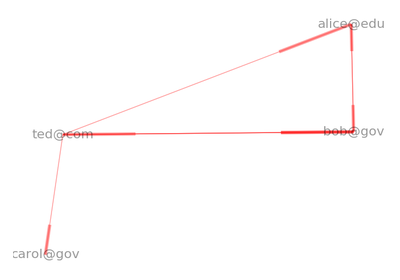 ../_images/sphx_glr_plot_unix_email_thumb.png