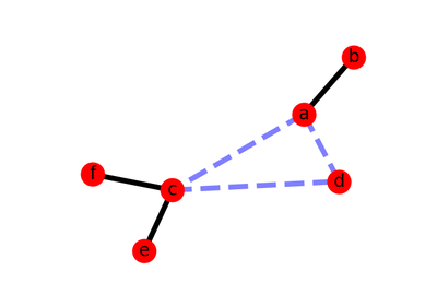../_images/sphx_glr_plot_weighted_graph_thumb.png