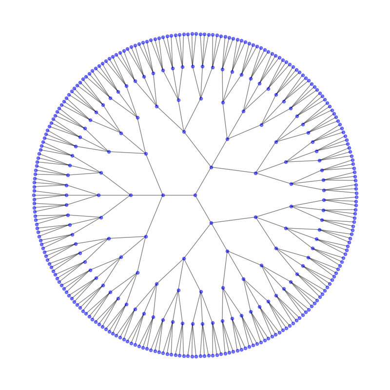 ../../_images/sphx_glr_plot_circular_tree_001.png