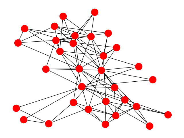 ../../_images/sphx_glr_plot_davis_club_001.png