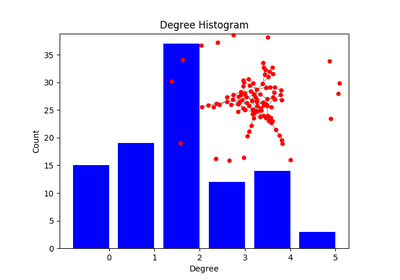 ../_images/sphx_glr_plot_degree_histogram_thumb.png