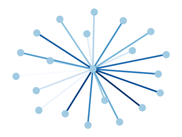 ../../_images/sphx_glr_plot_edge_colormap_001.png