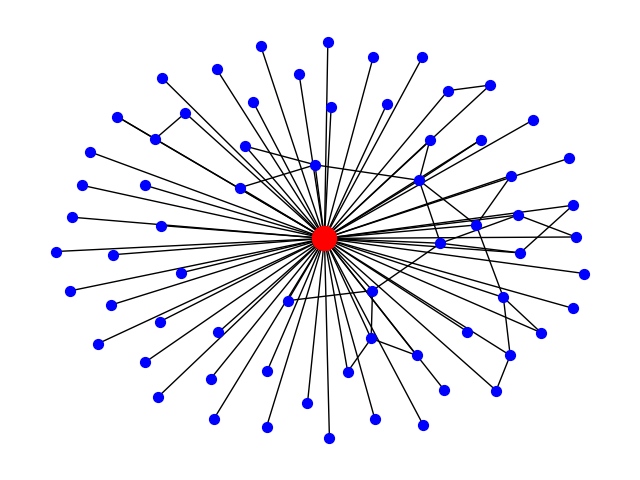 ../../_images/sphx_glr_plot_ego_graph_001.png