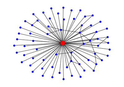 ../_images/sphx_glr_plot_ego_graph_thumb.png