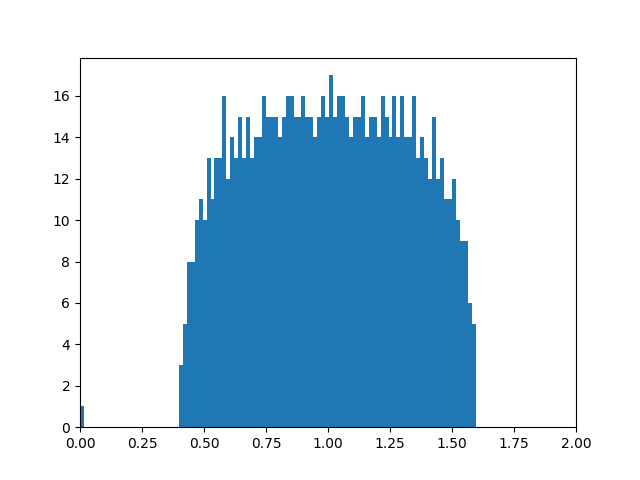 ../../_images/sphx_glr_plot_eigenvalues_001.png