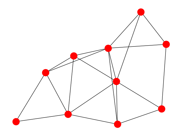 ../../_images/sphx_glr_plot_erdos_renyi_001.png