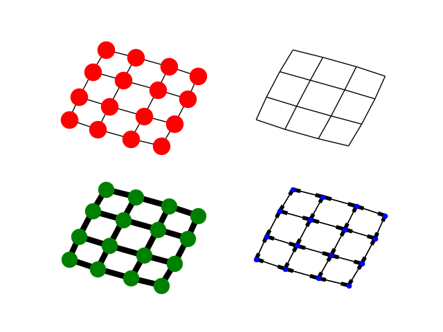../../_images/sphx_glr_plot_four_grids_001.png