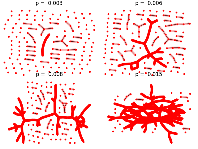 ../../_images/sphx_glr_plot_giant_component_001.png