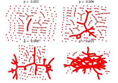 ../_images/sphx_glr_plot_giant_component_thumb.png