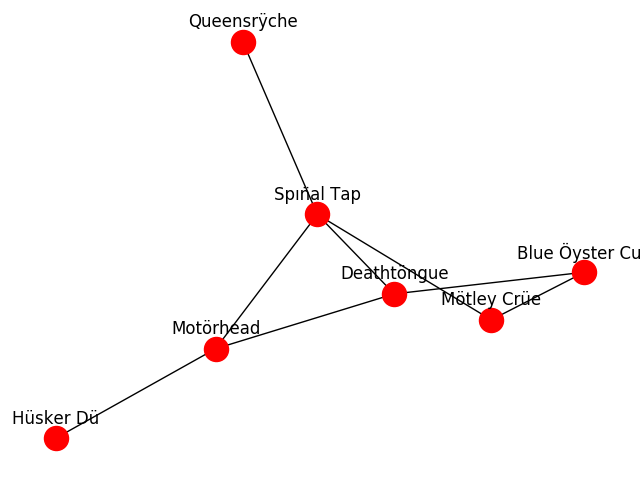 ../../_images/sphx_glr_plot_heavy_metal_umlaut_001.png