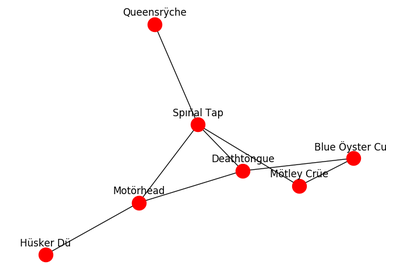 ../_images/sphx_glr_plot_heavy_metal_umlaut_thumb.png