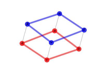 ../_images/sphx_glr_plot_labels_and_colors_thumb.png