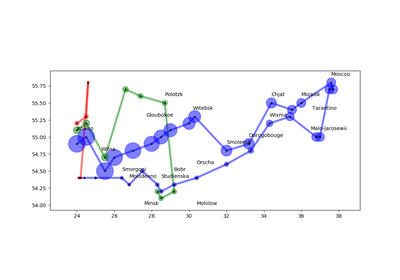 ../_images/sphx_glr_plot_napoleon_russian_campaign_thumb.png