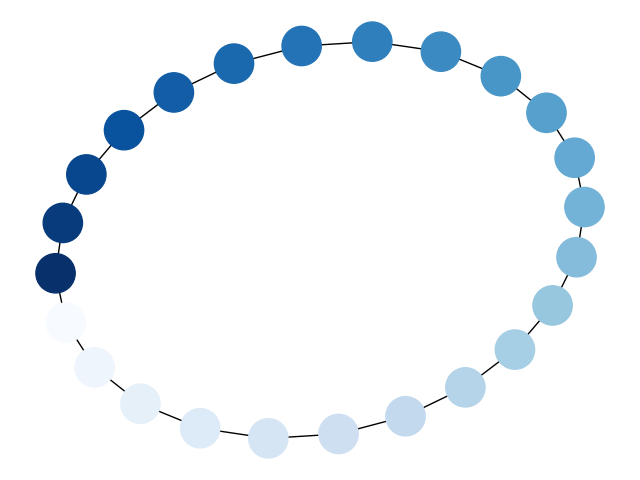../../_images/sphx_glr_plot_node_colormap_001.png