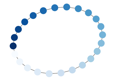 ../_images/sphx_glr_plot_node_colormap_thumb.png