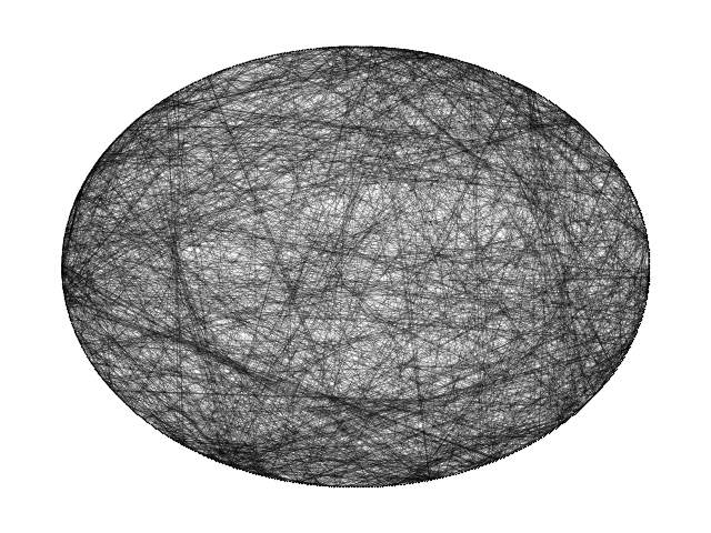 ../../_images/sphx_glr_plot_roget_001.png
