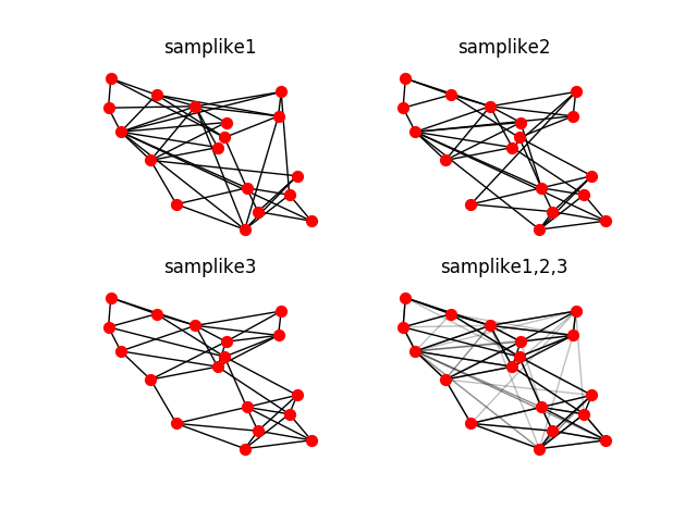 ../../_images/sphx_glr_plot_sampson_001.png