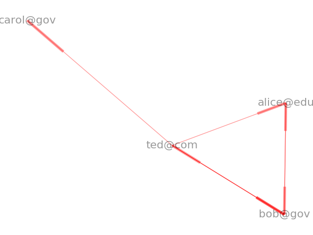 ../../_images/sphx_glr_plot_unix_email_001.png