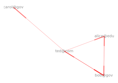 ../_images/sphx_glr_plot_unix_email_thumb.png