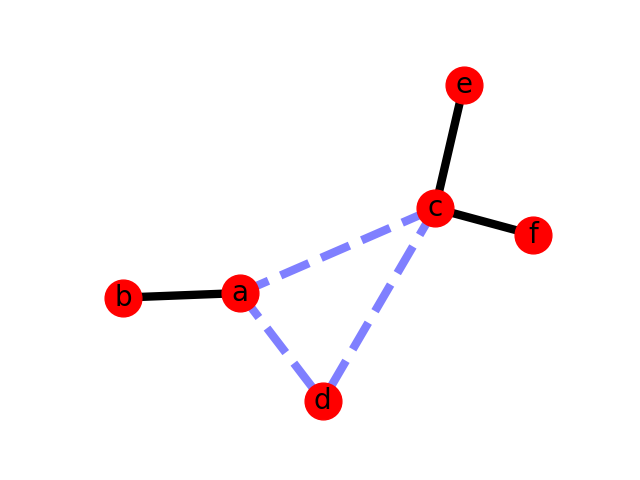 ../../_images/sphx_glr_plot_weighted_graph_001.png
